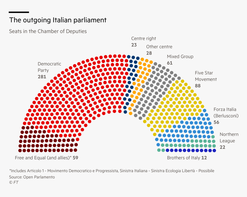 Ft Outgoing Parliament Hemicycle - Italian Election 2018 Polls, HD Png Download, Free Download