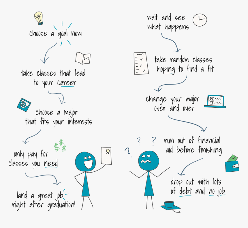 Choose a department. How to choose a career. How to choose a job. How to choose a Profession. How to choose a Future career.