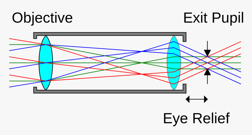 Diagram, HD Png Download, Free Download