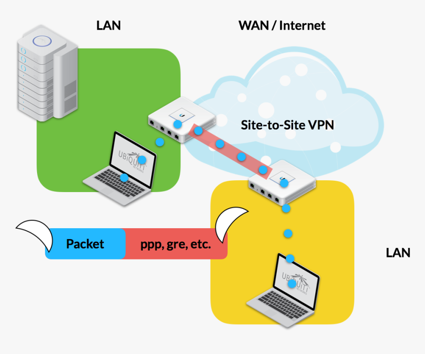 Virtual Private Network Png, Transparent Png - kindpng