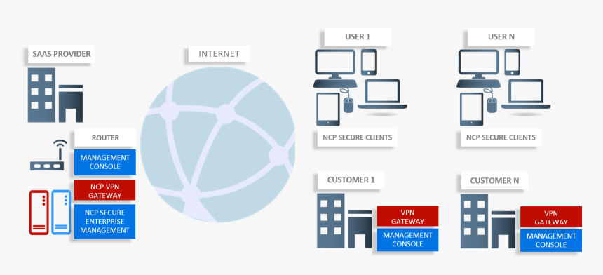 Cloud Vpn, HD Png Download, Free Download