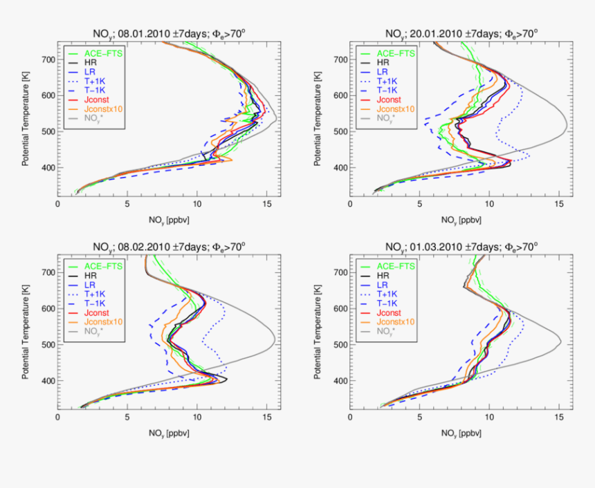 Comparison Of Clams No Y Mixing Ratios With Ace Fts - Map, HD Png Download, Free Download