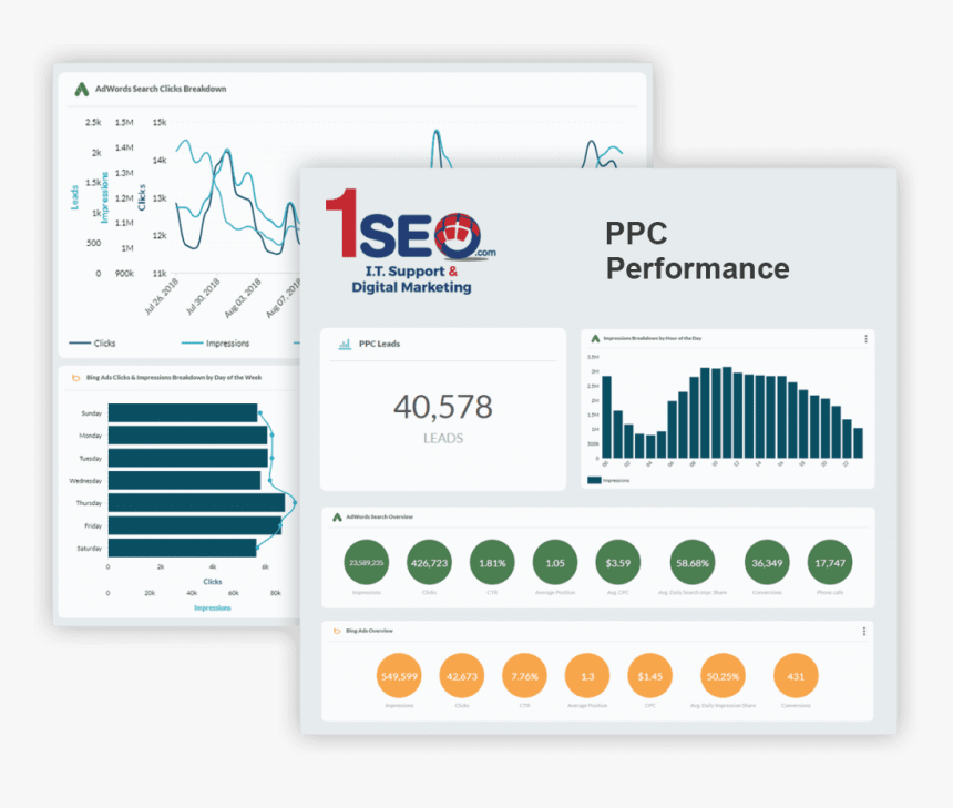 Overall Reporting For Ppc Client - 1seo, HD Png Download, Free Download