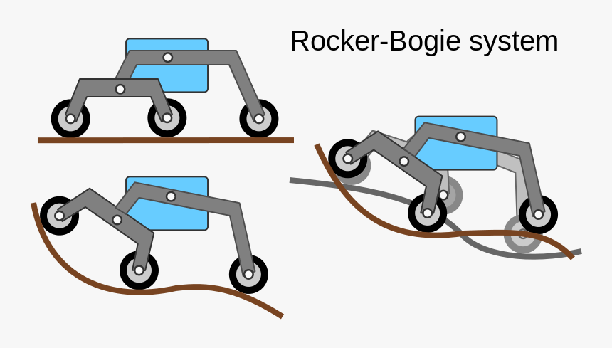 File - Rocker-bogie System - Svg - Mars Rover Suspension Design, HD Png Download, Free Download