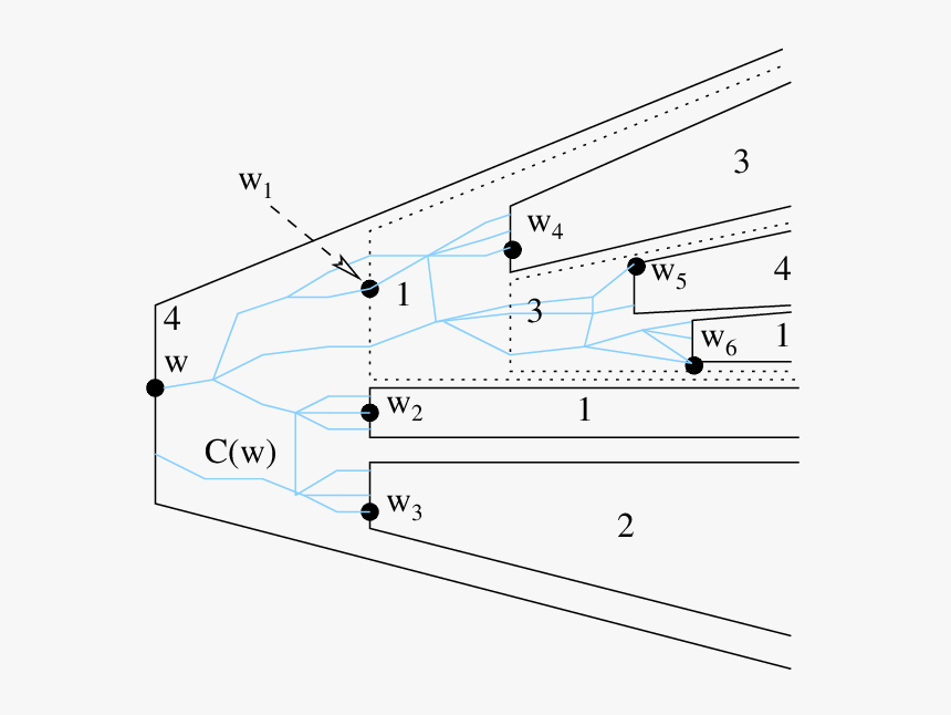 Diagram, HD Png Download, Free Download