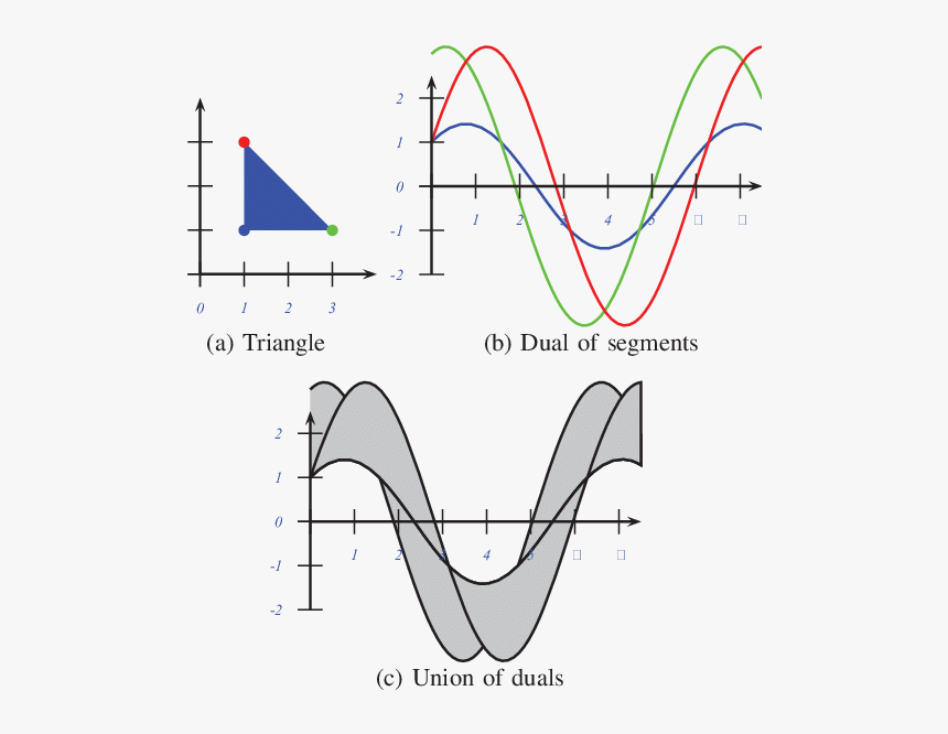 Diagram, HD Png Download, Free Download