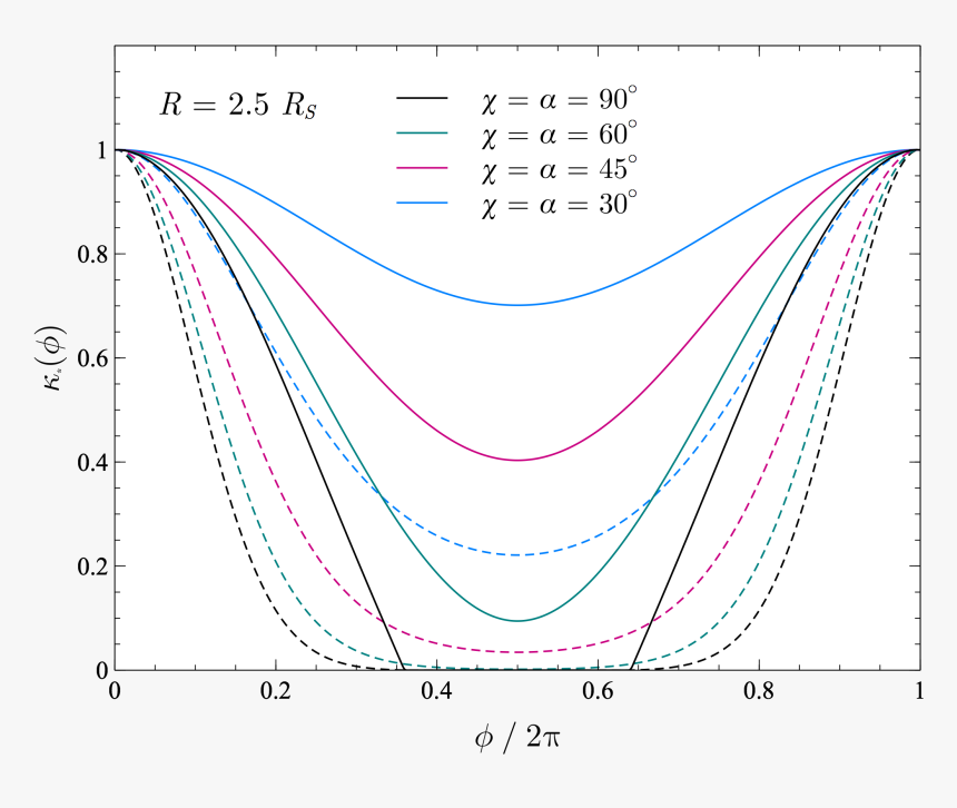 Transparent Blue Burst Png - Plot, Png Download, Free Download