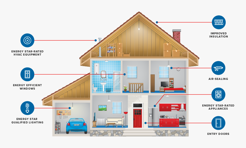 Cross Section House Basement, HD Png Download, Free Download