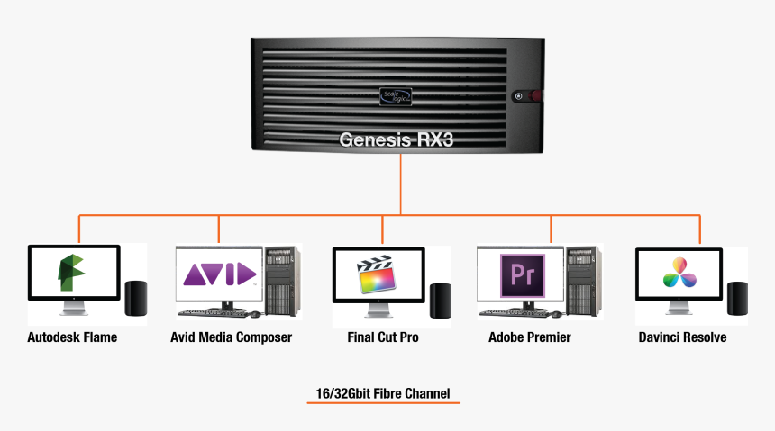 Final Cut Pro, HD Png Download, Free Download