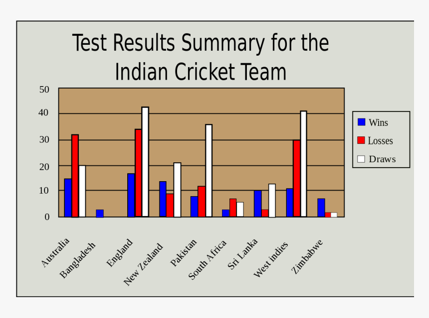 Indian Cricket Team Png - Indian Cricket Team Stats, Transparent Png, Free Download