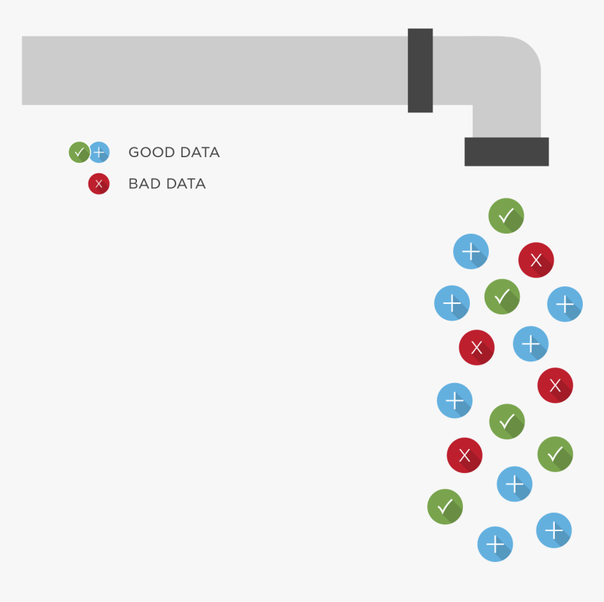 A Pipeline Releasing Raw Data Mixed With Fraud - Circle, HD Png Download, Free Download