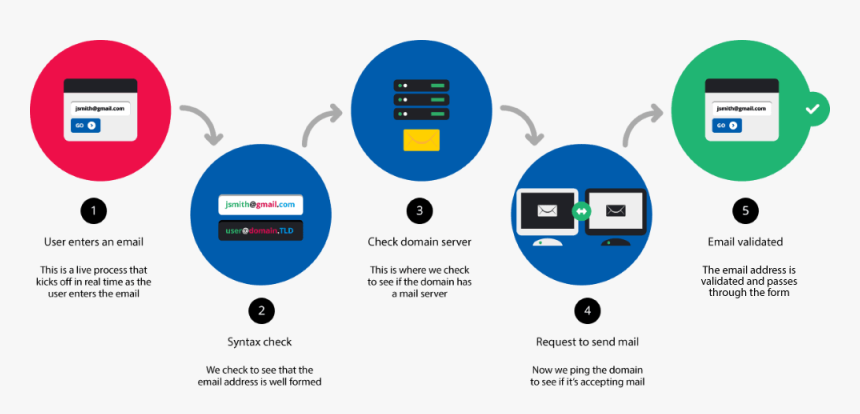 Introducir La Descripción De La Imagen Aquí - Email Validated, HD Png Download, Free Download