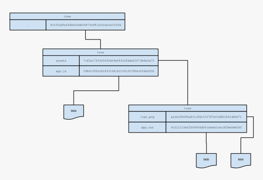 Diagram, HD Png Download, Free Download