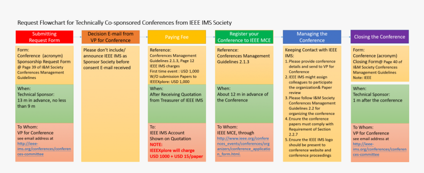 List Of Conferences, HD Png Download, Free Download