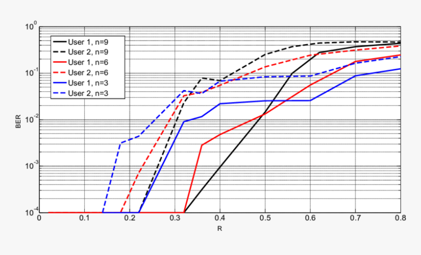 Plot, HD Png Download, Free Download