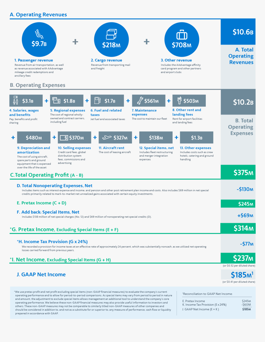 american-airlines-financial-report-hd-png-download-kindpng