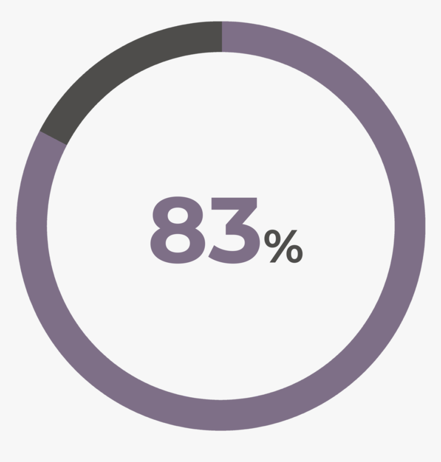 83% Of Fellows Change A System Within 10 Years Of Their - Circle, HD Png Download, Free Download