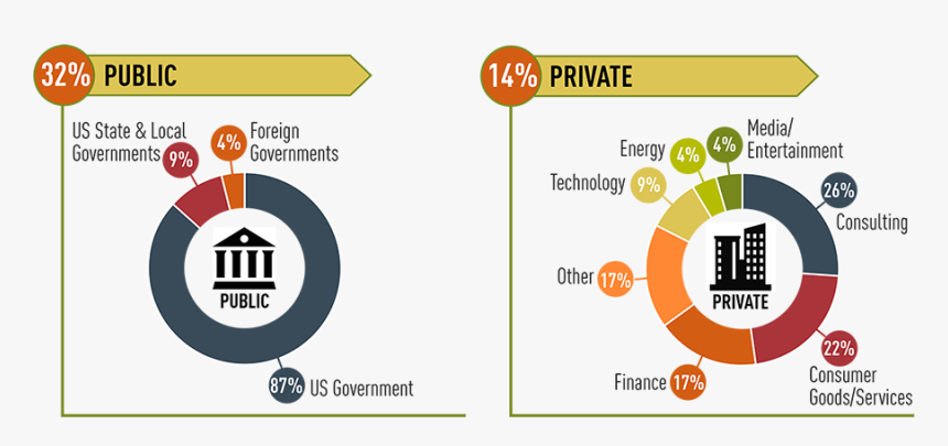 Career Internship Public And Private Stats - Circle, HD Png Download, Free Download