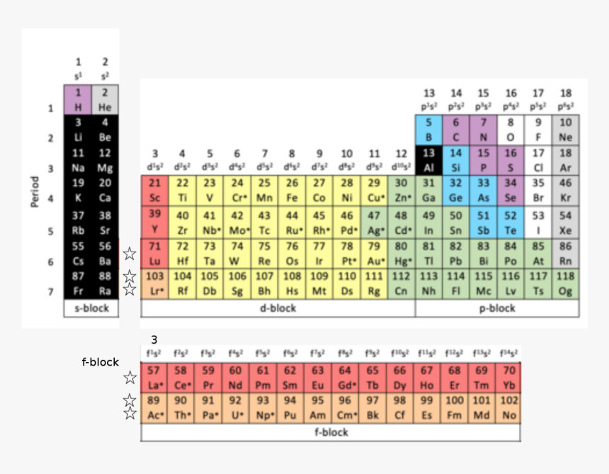 Group 3 Periodic Table, HD Png Download, Free Download