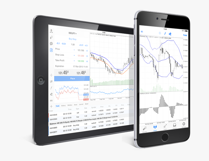 Iphone Metatrader 4, HD Png Download, Free Download