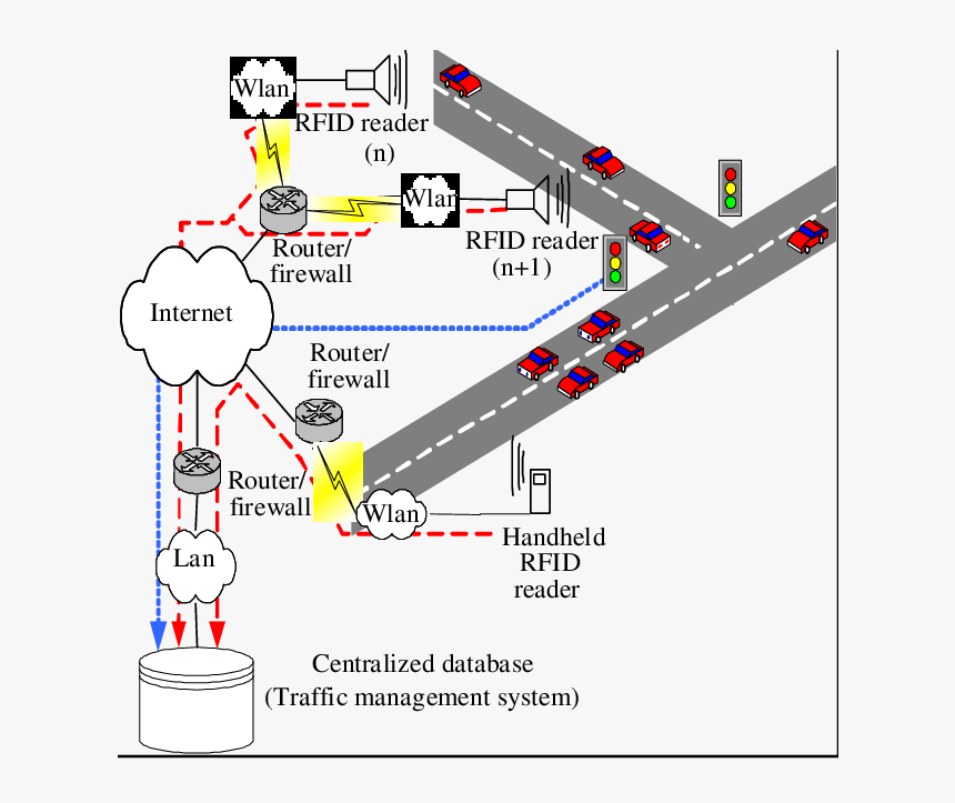 Algorithm Design Traffic Lights, HD Png Download, Free Download