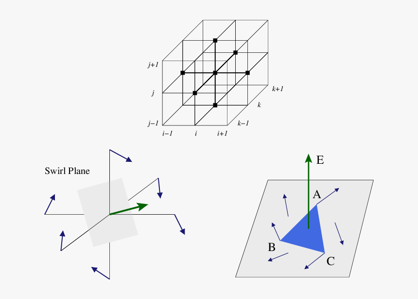 Diagram, HD Png Download, Free Download