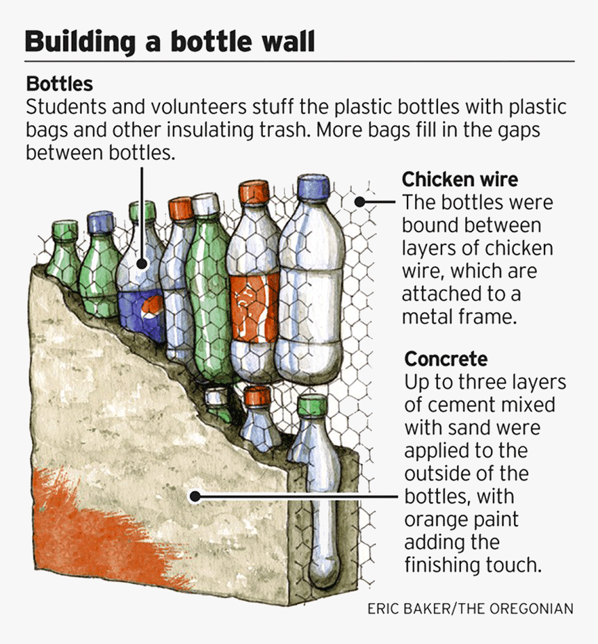 Plastic Bottle Construction Details, HD Png Download, Free Download