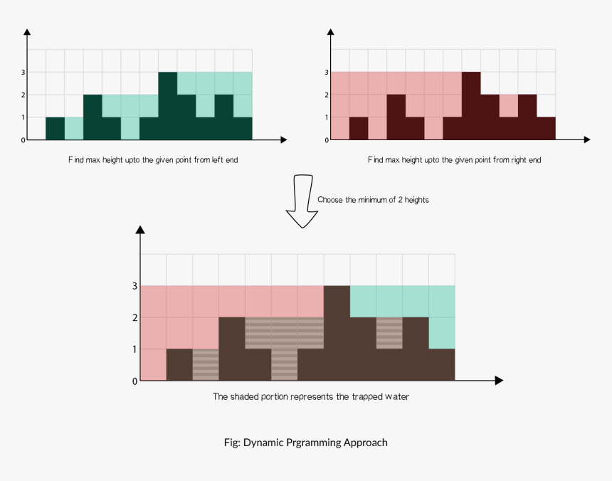 Diagram, HD Png Download, Free Download