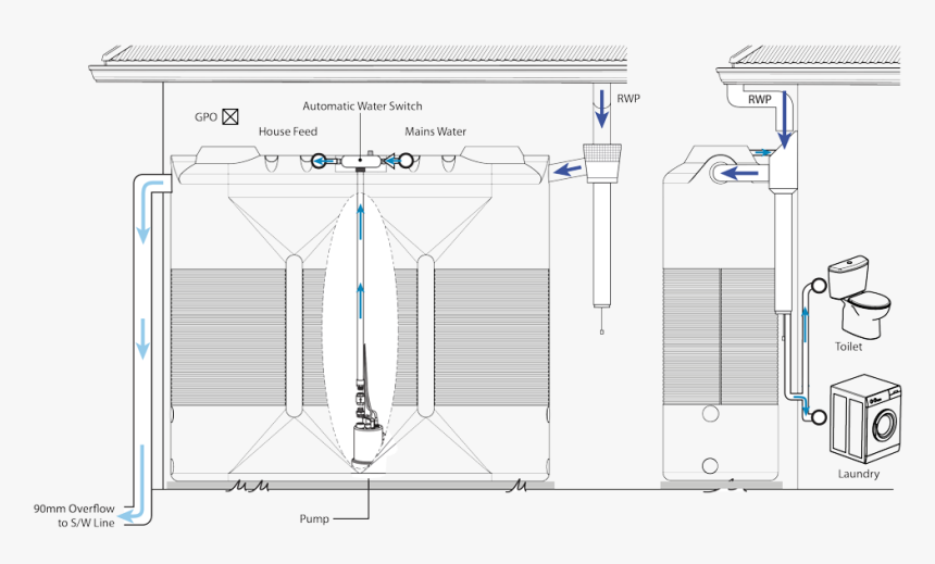 3,000l Slimline Schematic Rainwater Harvesting West - Rainwater Storage Tank Drawings Asper Kmbr Spec, HD Png Download, Free Download