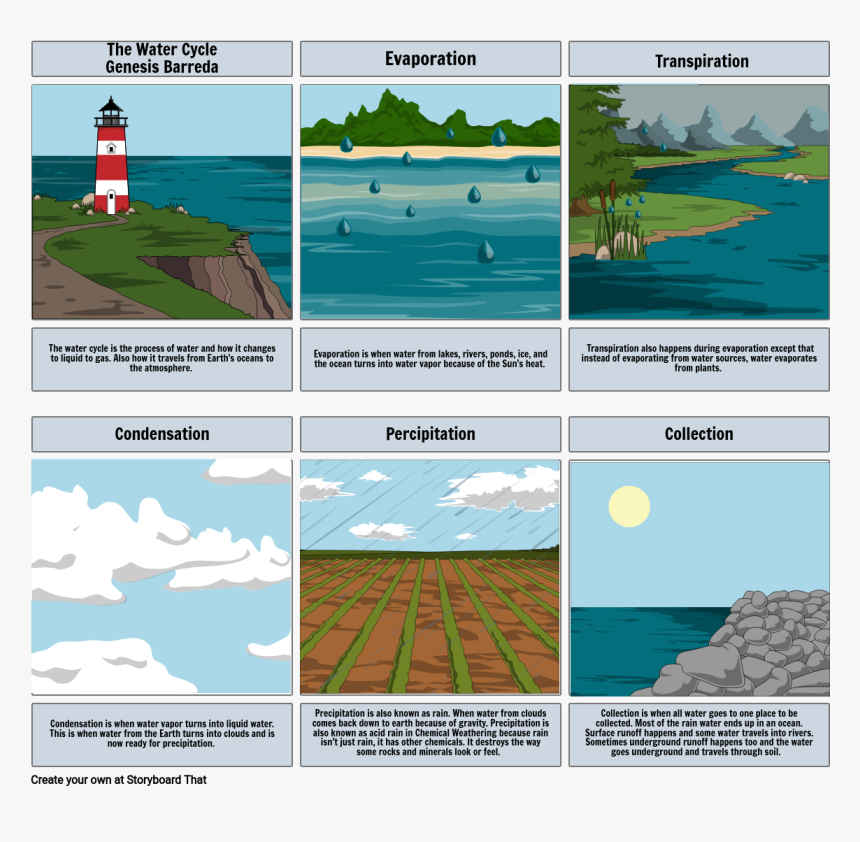 Man Vs Nature Storyboard, HD Png Download, Free Download