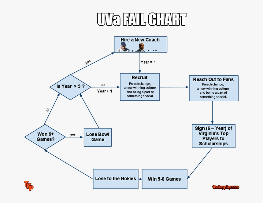 Fail Chart, HD Png Download, Free Download