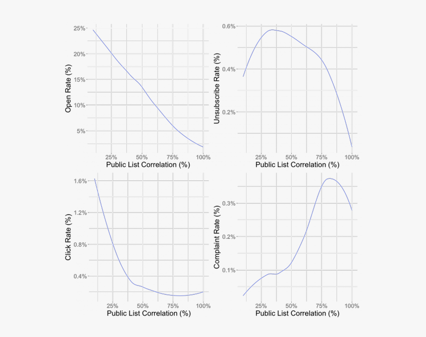 Diagram, HD Png Download, Free Download