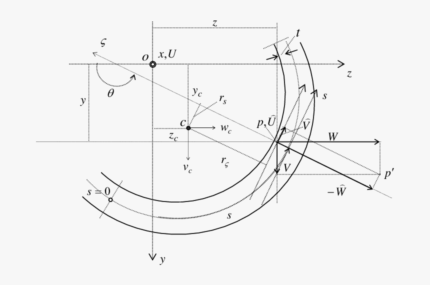 Diagram, HD Png Download, Free Download