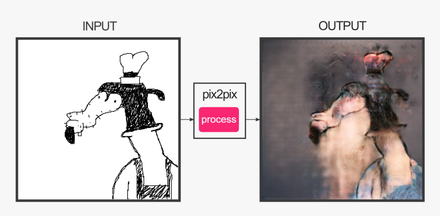 Pix2pix - Fotogenerator Npocloud Nl, HD Png Download, Free Download