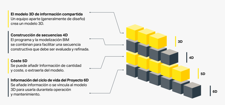 Diagram, HD Png Download, Free Download