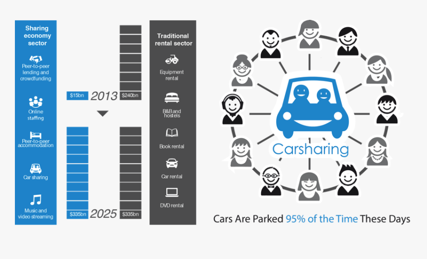 Data Visualizations Highlights - Graphic Design, HD Png Download, Free Download