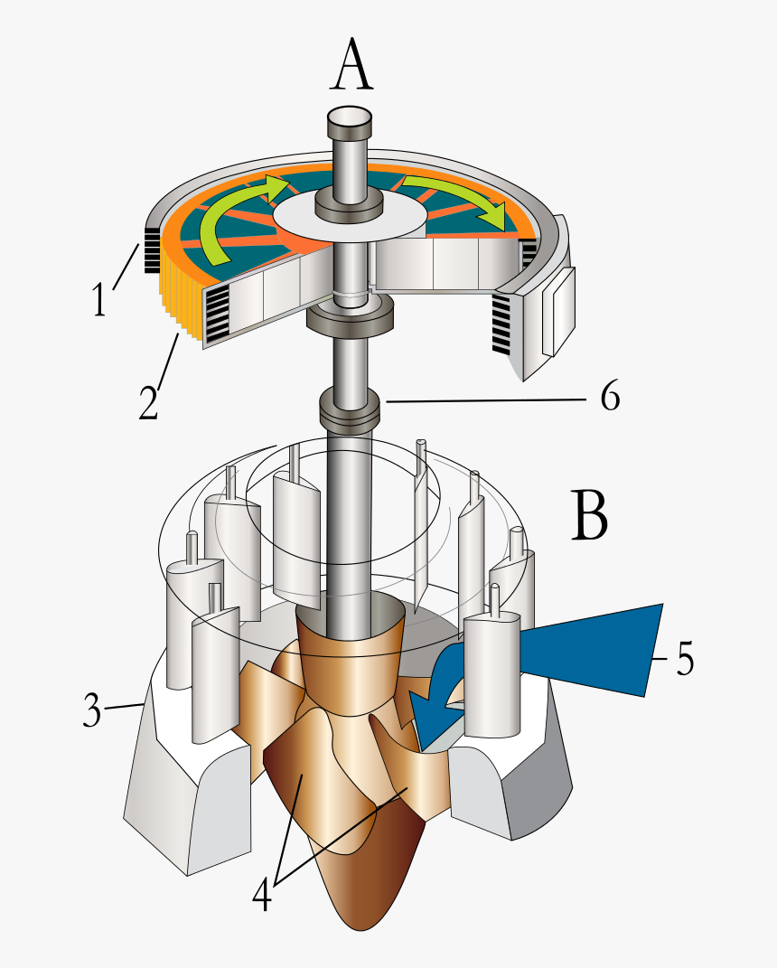 Water Turbine, HD Png Download, Free Download