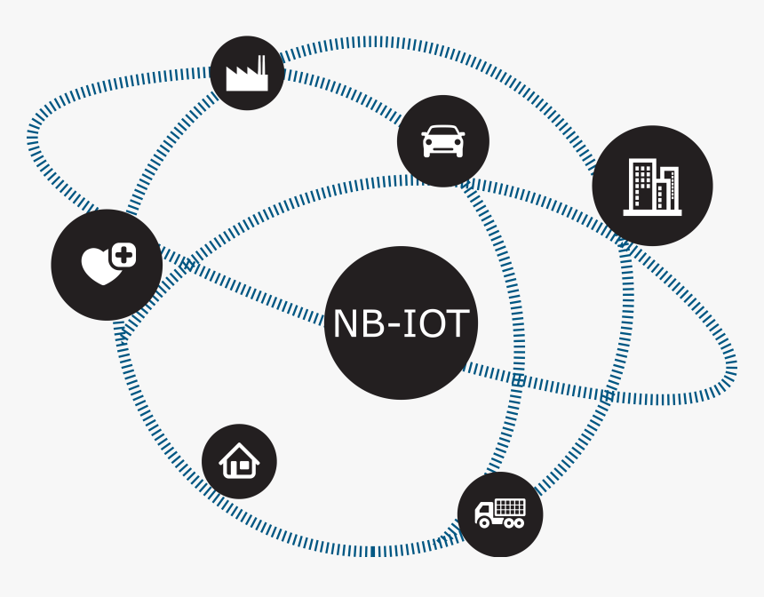 Nb Iot Icon, HD Png Download, Free Download