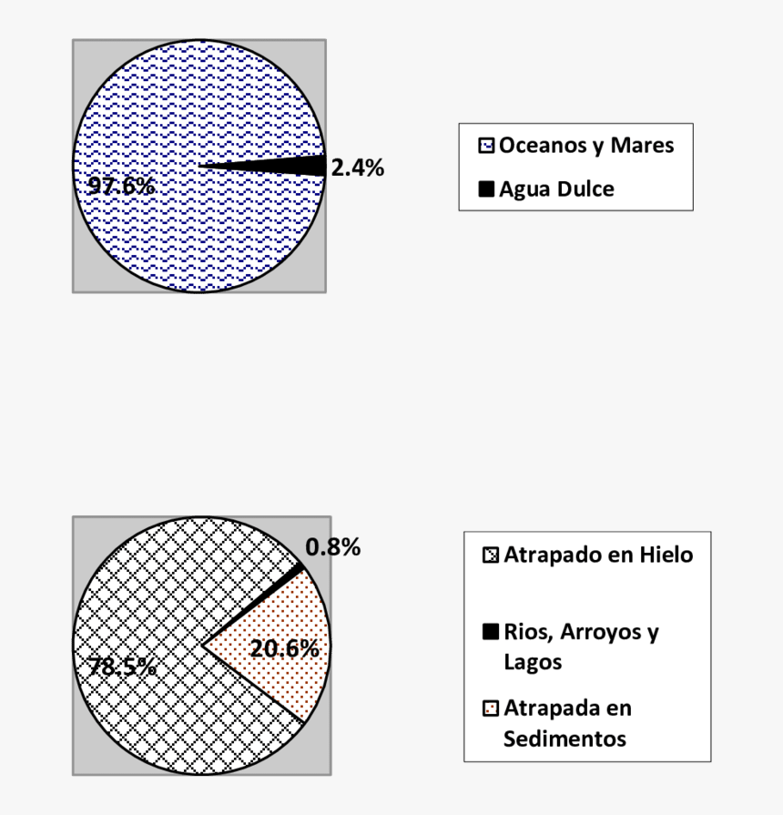 Diagram, HD Png Download, Free Download