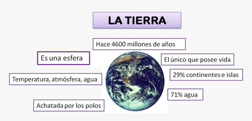 Sub Branches Of Geography, HD Png Download, Free Download