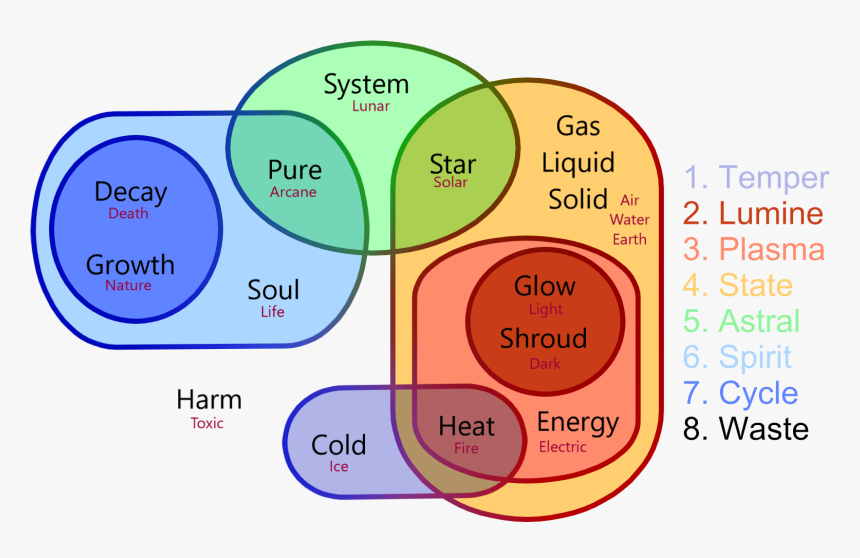 Diagram, HD Png Download, Free Download