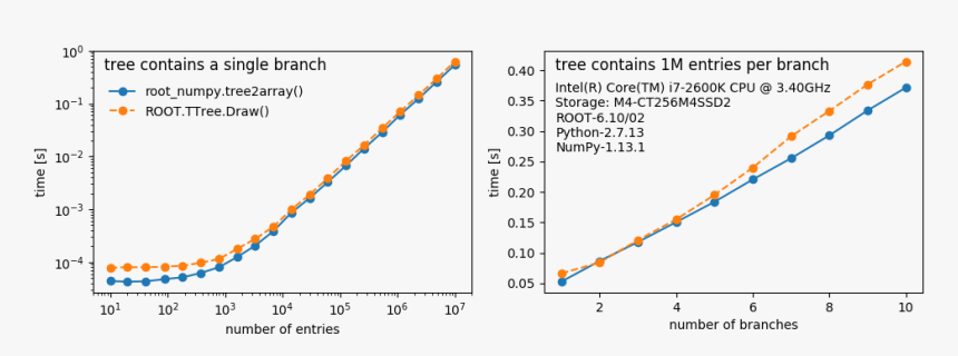 Images/bench Tree2array - Plot, HD Png Download, Free Download