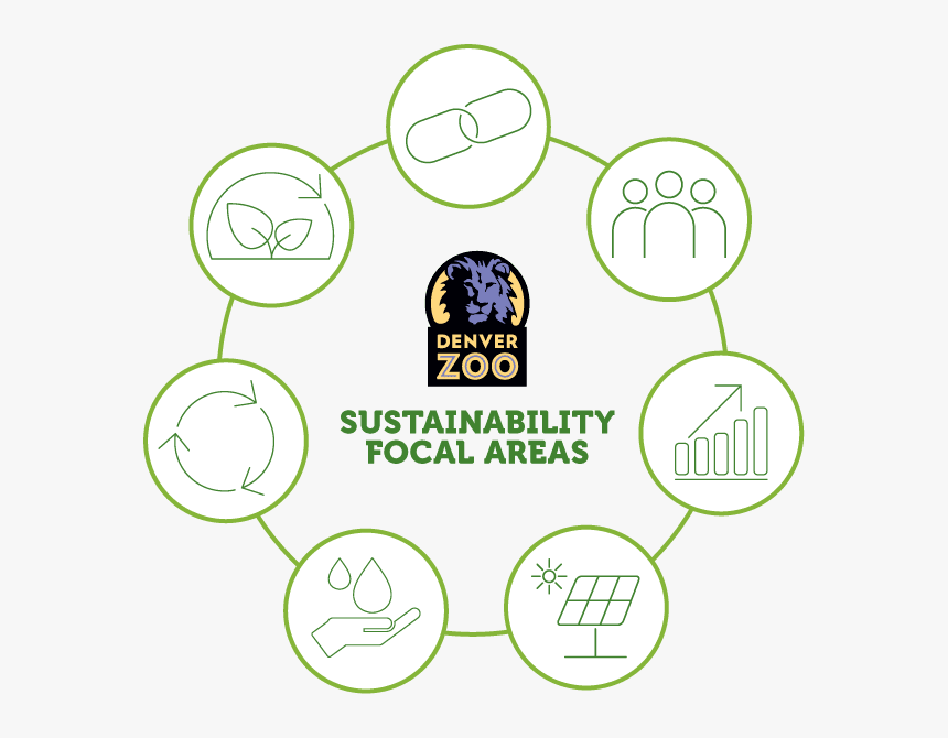 Sustainability Icons V1 - Circle, HD Png Download, Free Download