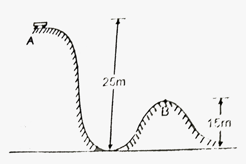 Diagram, HD Png Download, Free Download