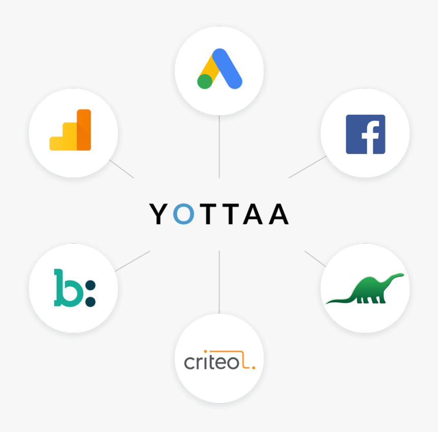 Yottaa Analyzes & Controls 3rd Parties - Bronto Software, HD Png Download, Free Download