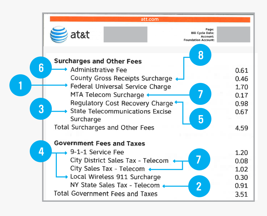 Sneaky Charges Hiding - At&t, HD Png Download, Free Download