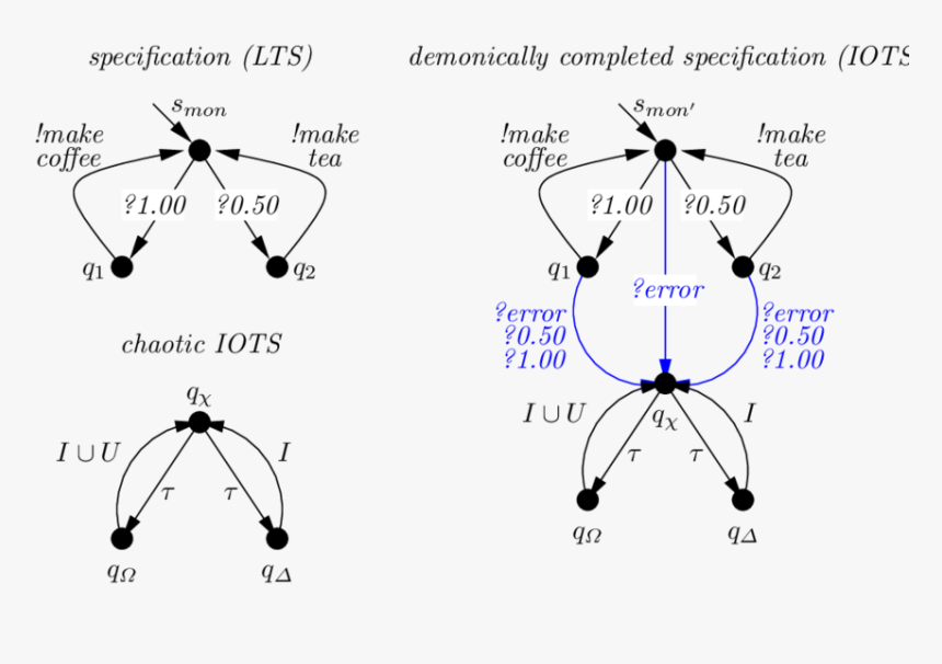 Diagram, HD Png Download, Free Download