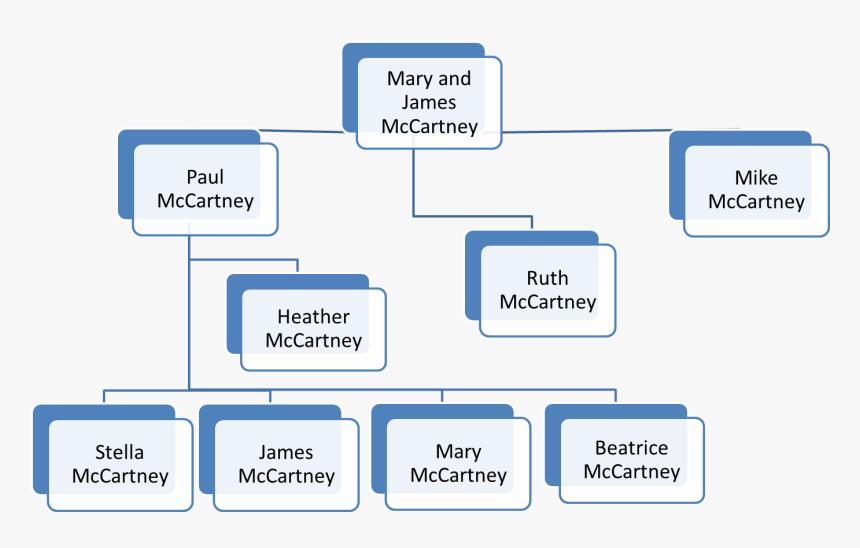 Diagram, HD Png Download, Free Download