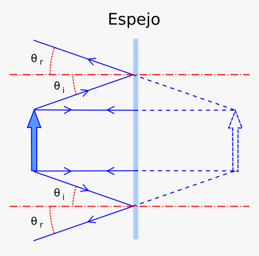 Diagram, HD Png Download, Free Download