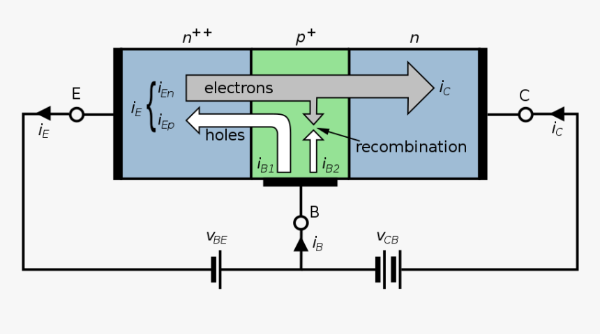 Current Components Of Npn Transistor, HD Png Download, Free Download